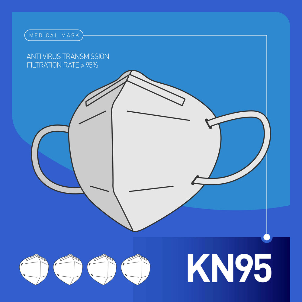 Importance of KN95 Face Masks for Virus Protection